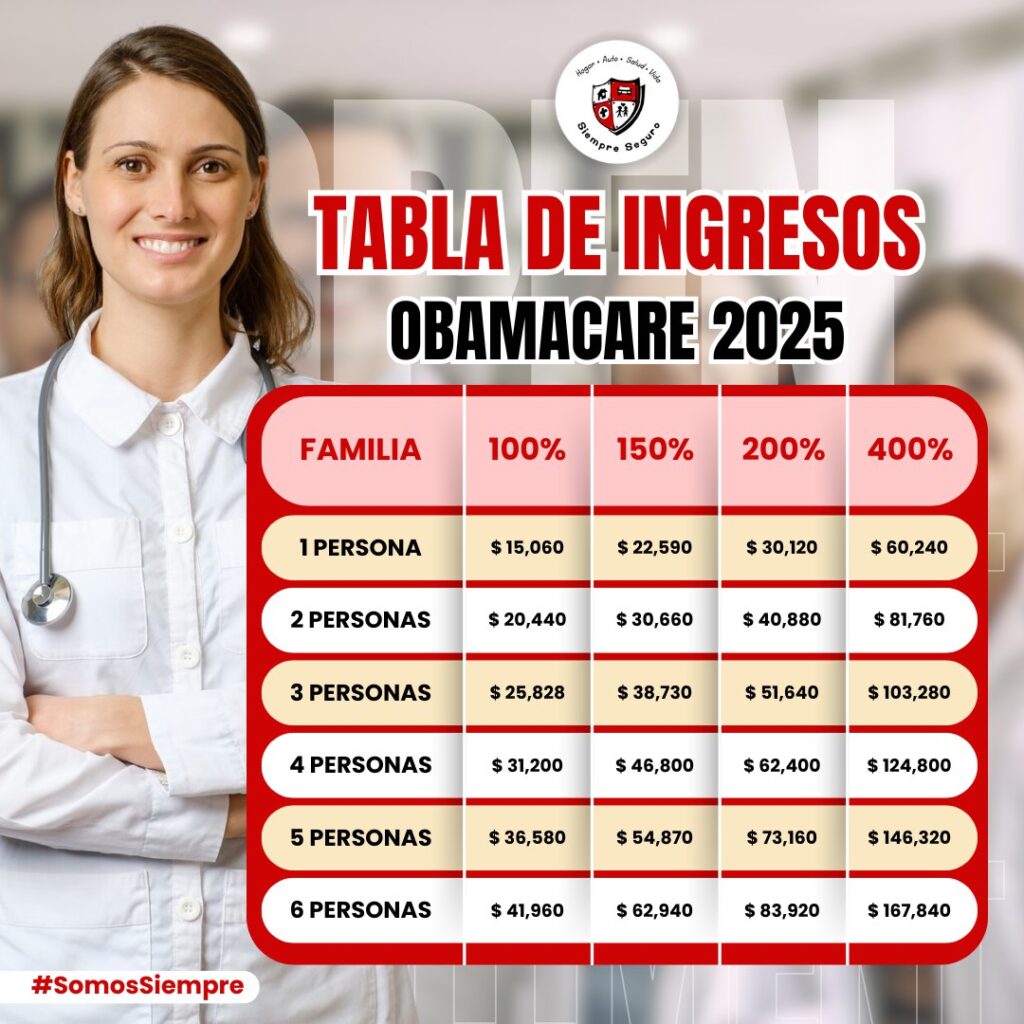 tabla de ingresos