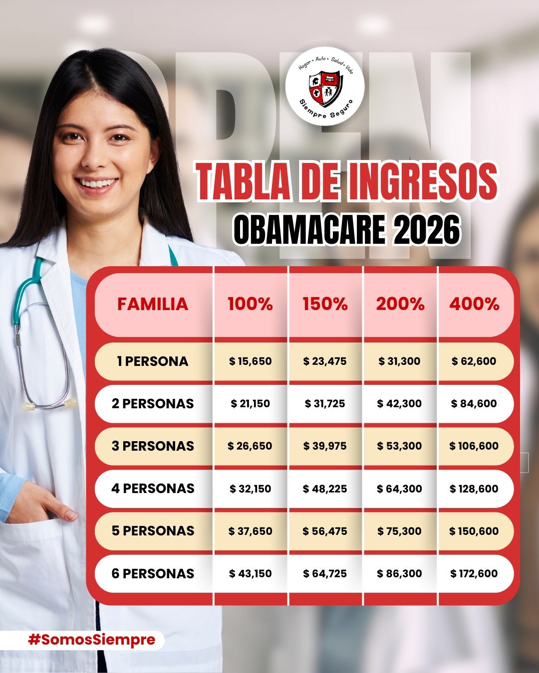 Tabla de ingresos Obamacare 2026 Siempre Seguro